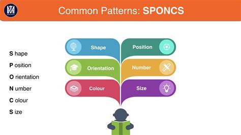 ucat scans|sponcs ucat.